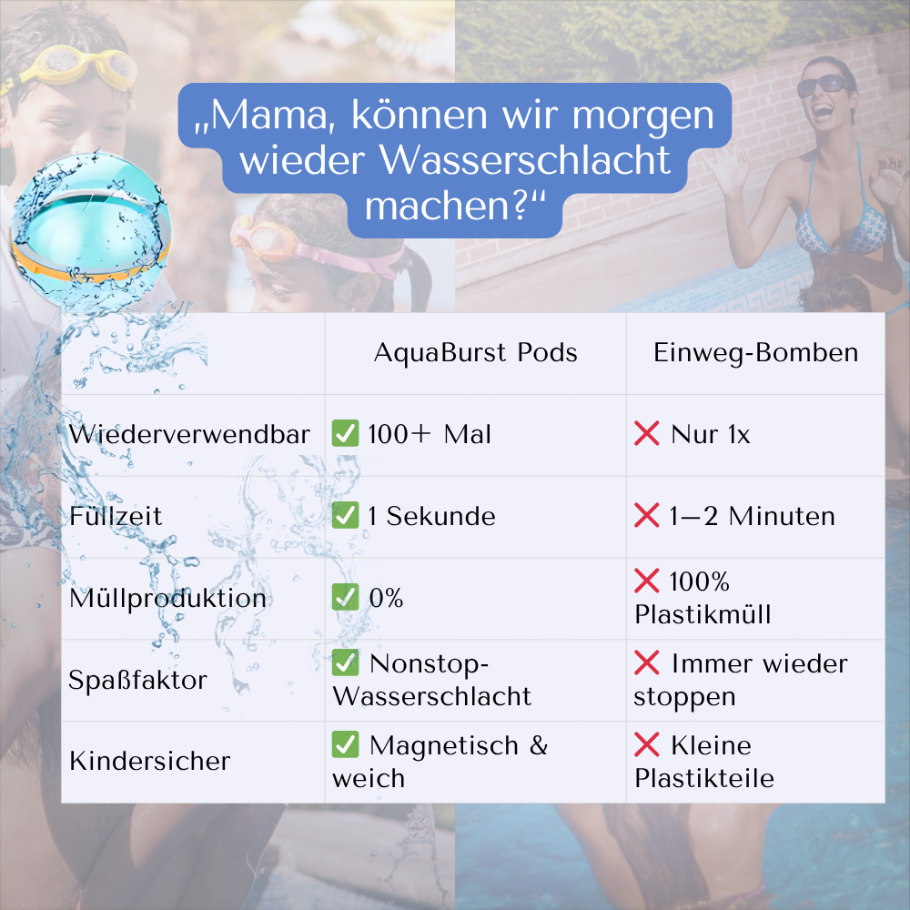 AquaBurst Pods - Bunte Wasserbomben, die du immer wieder benutzen kannst