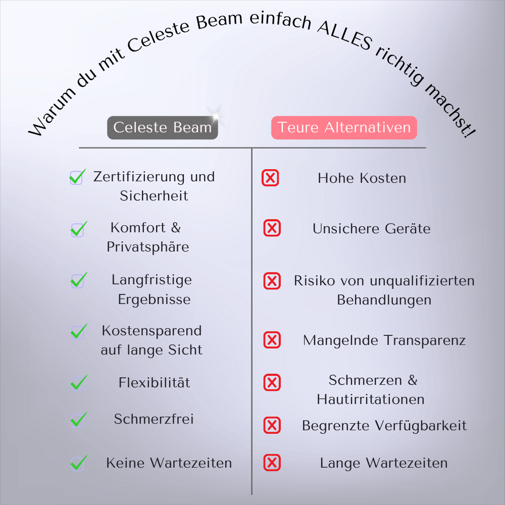 Celeste Beam - IPL für glatte Haut