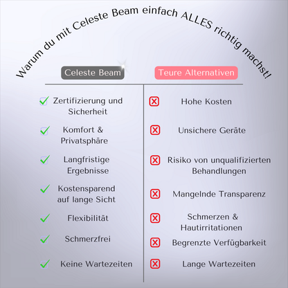 Celeste Beam - IPL für glatte Haut